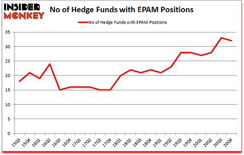 Is EPAM A Good Stock To Buy?