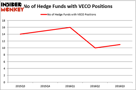 HedgeFund