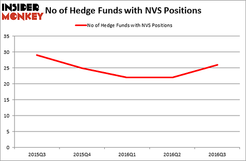 HedgeFundSentimentChart