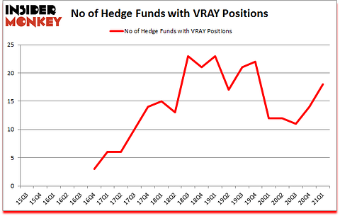 Is VRAY A Good Stock To Buy?