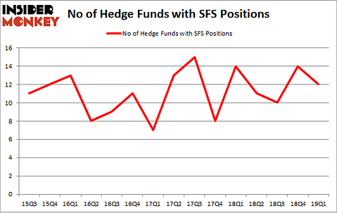 No of Hedge Funds with SFS Positions
