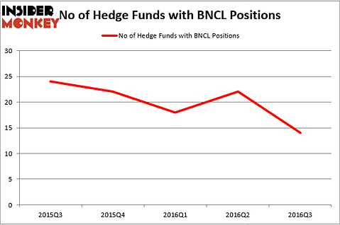 HedgeFundSentimentChart (98)