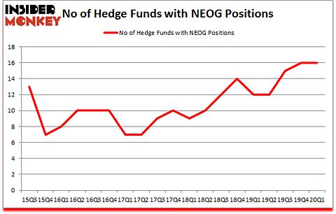 Is NEOG A Good Stock To Buy?