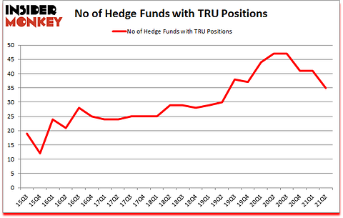 Is TRU A Good Stock To Buy?