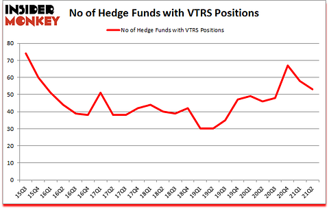 Is VTRS A Good Stock To Buy?