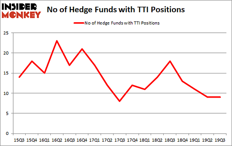 Is TTI A Good Stock To Buy?