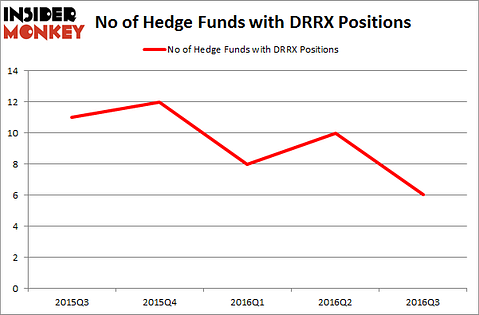 drrx