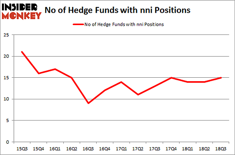 No of Hedge Funds with NNI Positions