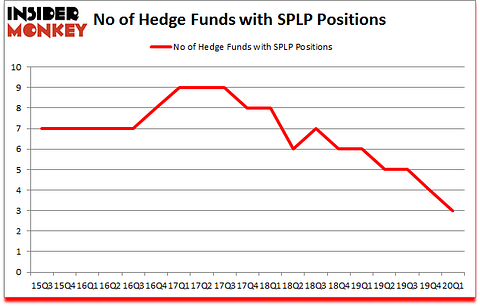 Is SPLP A Good Stock To Buy?