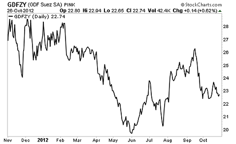 5 Utility Stocks with the Perfect Combination of Growth and Income