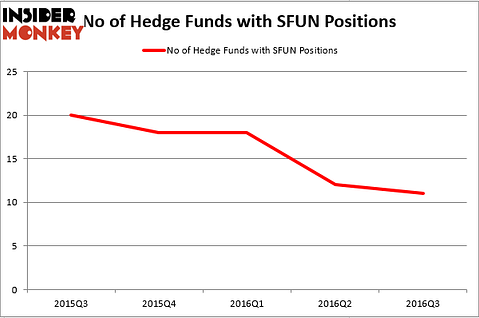 HedgeFund