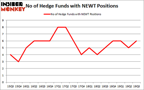 Is NEWT A Good Stock To Buy?