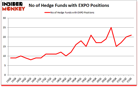 Is EXPO A Good Stock To Buy?