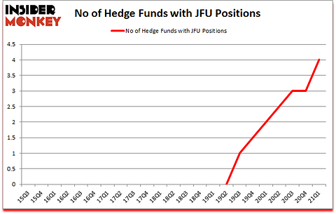 Is JFU A Good Stock To Buy?