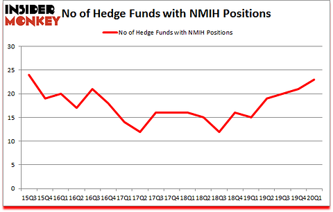 Is NMIH A Good Stock To Buy?