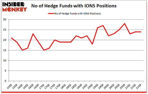 Is IONS A Good Stock To Buy?