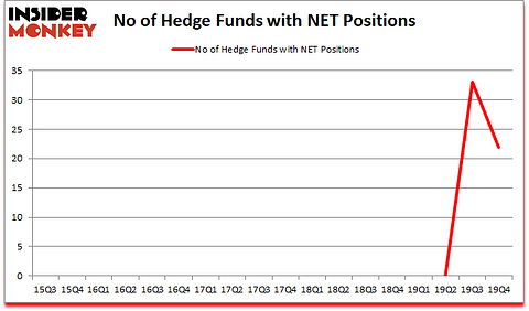 Is NET A Good Stock To Buy?