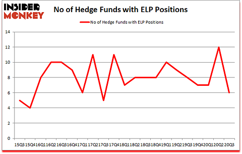 Is ELP A Good Stock To Buy?