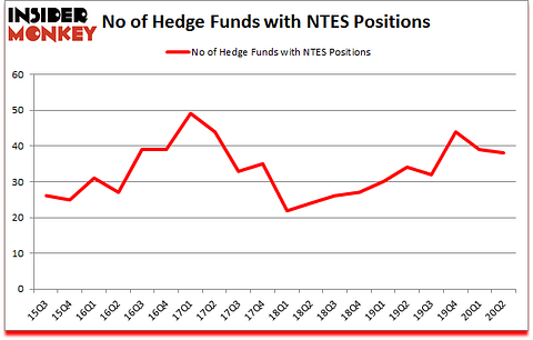 Is NTES A Good Stock To Buy?