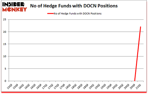 Is DOCN A Good Stock To Buy?