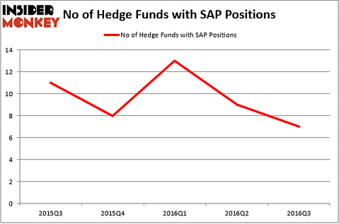HedgeFund