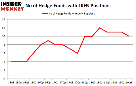 Is LKFN A Good Stock To Buy?
