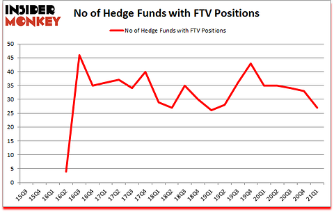 Is FTV A Good Stock To Buy?