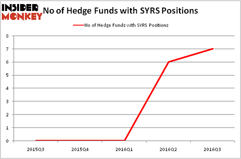 HedgeFundSentimentChart