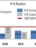 Top Dividend Stocks Among International Dividend Achievers