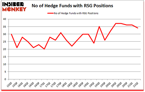 Is RSG A Good Stock To Buy?