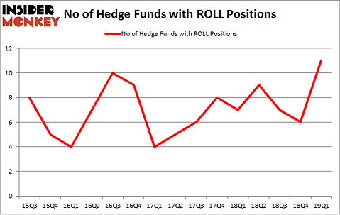 No of Hedge Funds with ROLL Positions