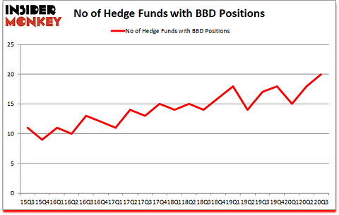 Is BBD A Good Stock To Buy?