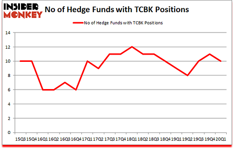 Is TCBK A Good Stock To Buy?
