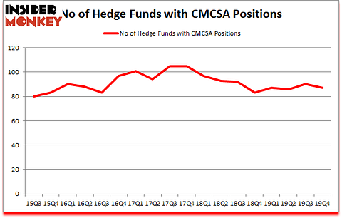 Is CMCSA A Good Stock To Buy?