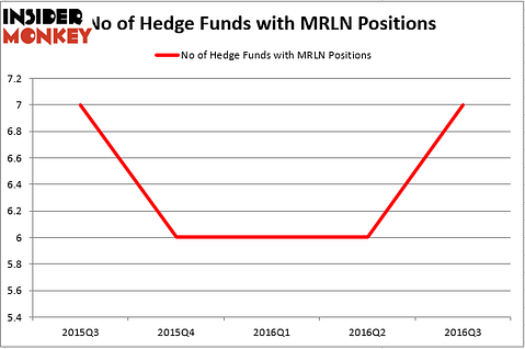 HedgeFund