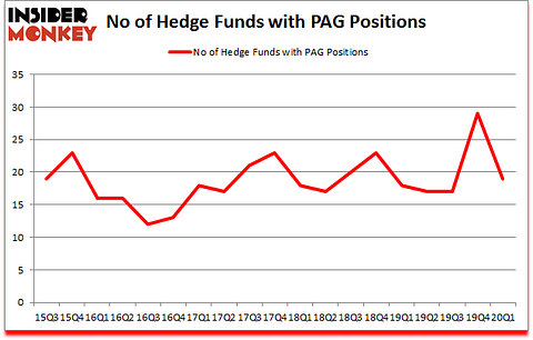 Is PAG A Good Stock To Buy?