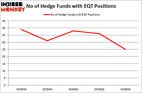 HedgeFundSentimentChart