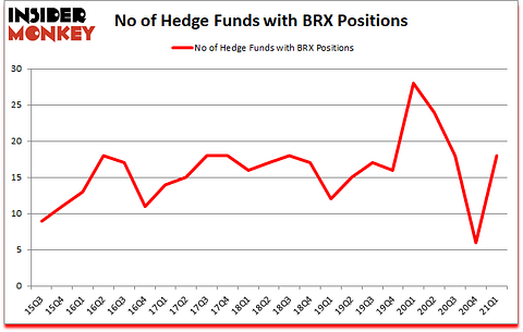 Is BRX A Good Stock To Buy?