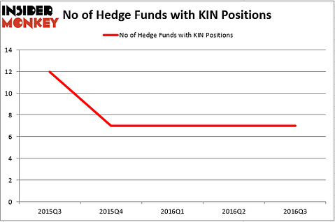 HedgeFund