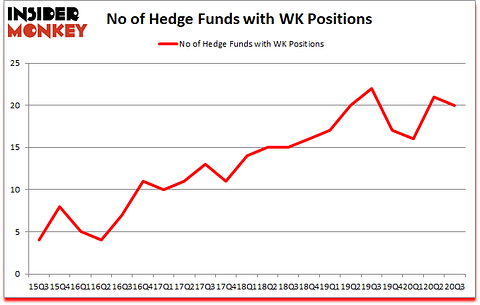 Is WK A Good Stock To Buy?