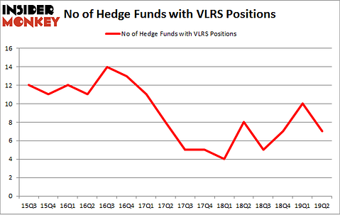 No of Hedge Funds with VLRS Positions