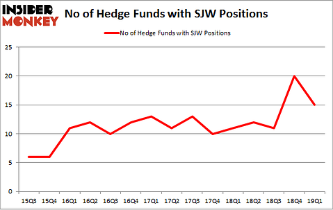 No of Hedge Funds with SJW Positions