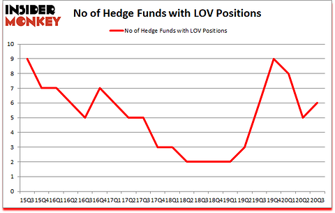 Is LOV A Good Stock To Buy?