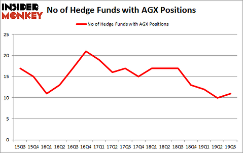 Hedge Funds Are Betting On Argan, Inc. (NYSEAMEX:AGX)