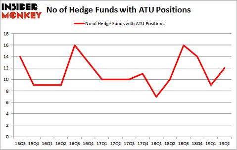 No of Hedge Funds with ATU Positions