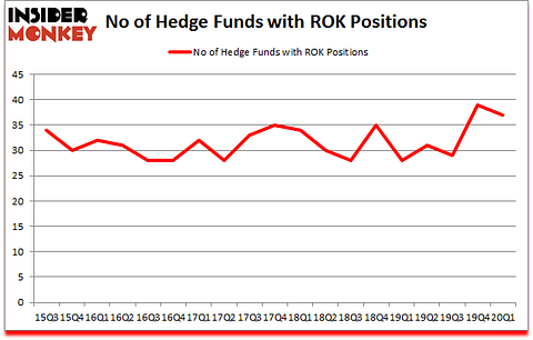 Is ROK A Good Stock To Buy?