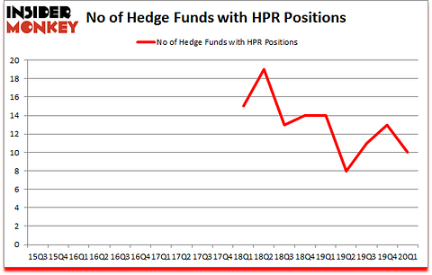 Is HPR A Good Stock To Buy?