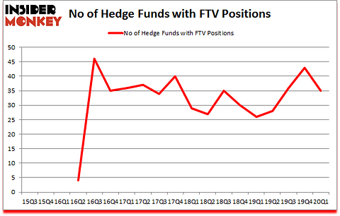 Is FTV A Good Stock To Buy?