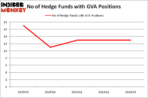 HedgeFundSentimentChart