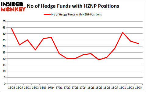 Is HZNP A Good Stock To Buy?